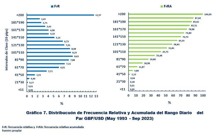 Gráfico 7.