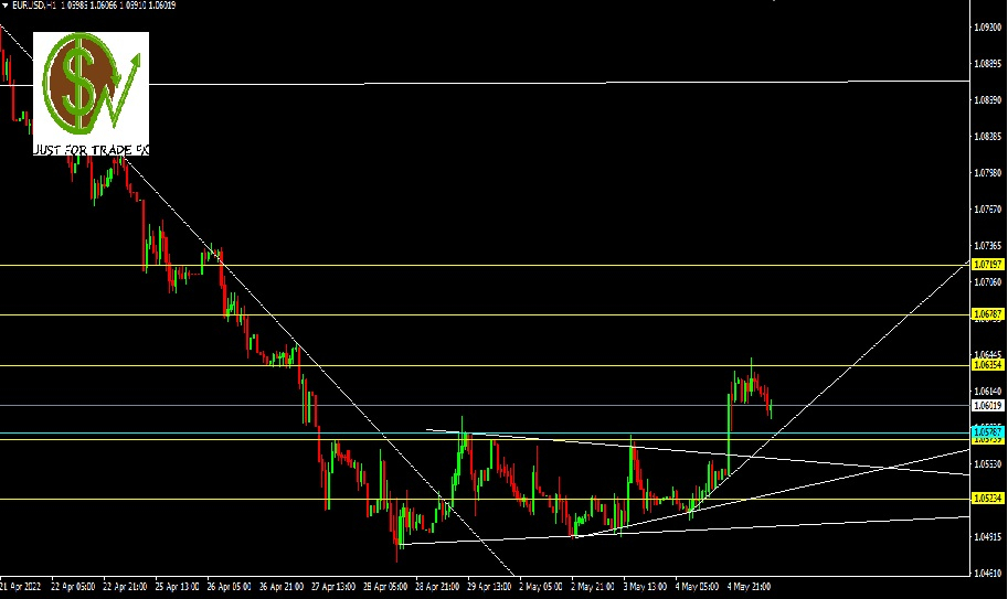 EURUSD, H1