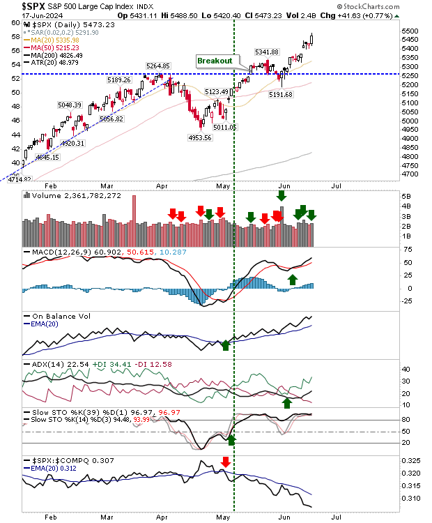 Descripción: SPX-Daily Chart