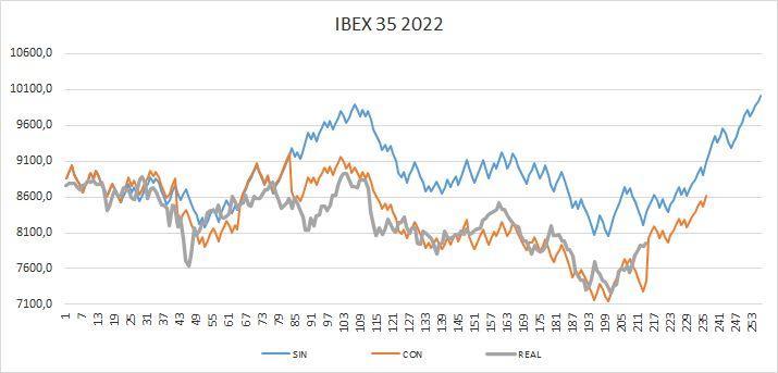 Ibex 35