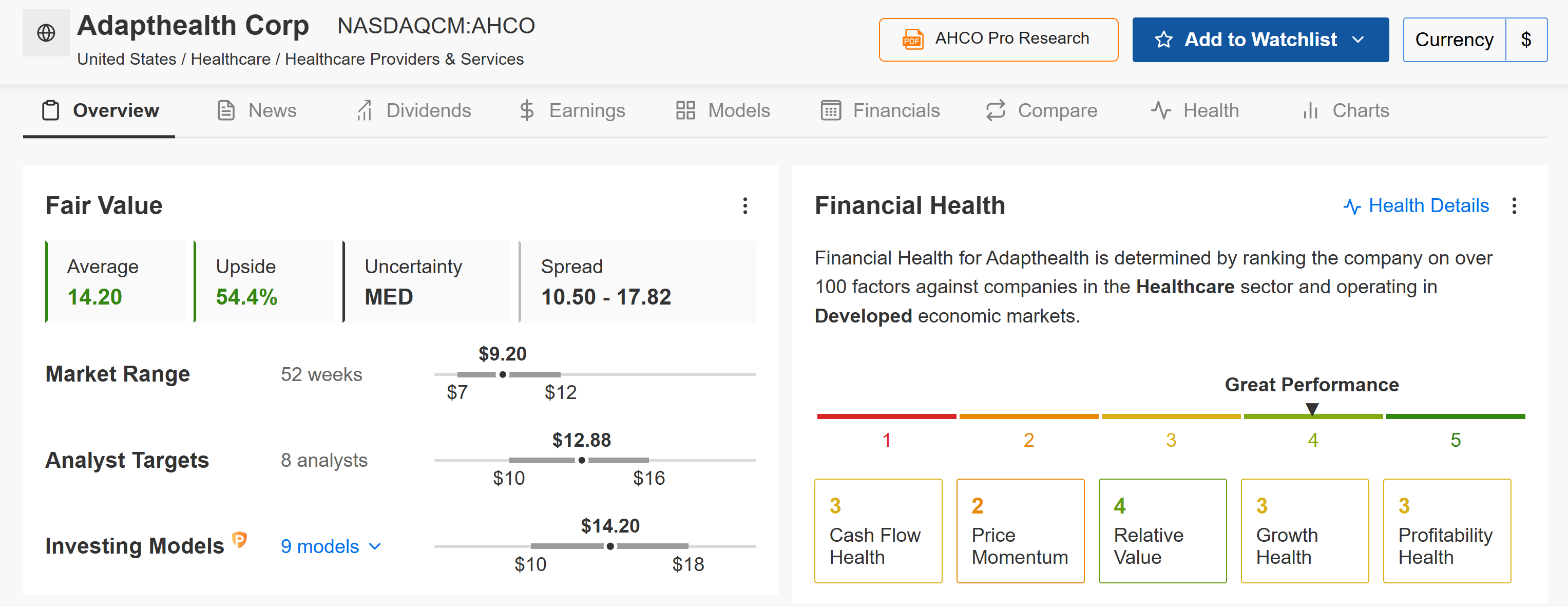 Descripción: AdaptHealth Fair Value