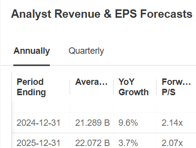 Revenue and EPS