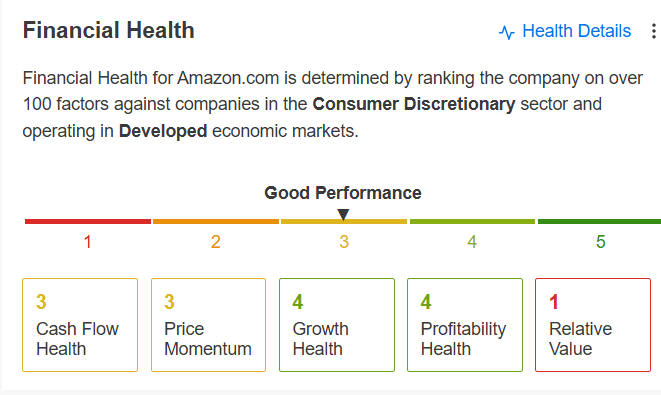 Amazon 