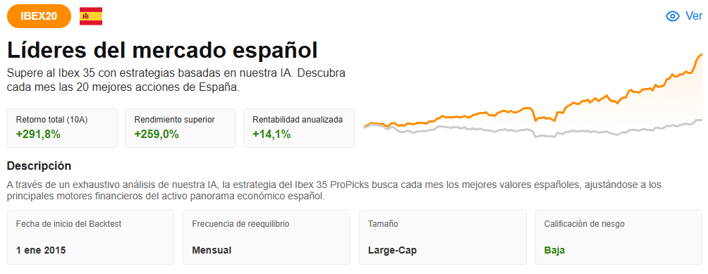 Líderes del mercado español