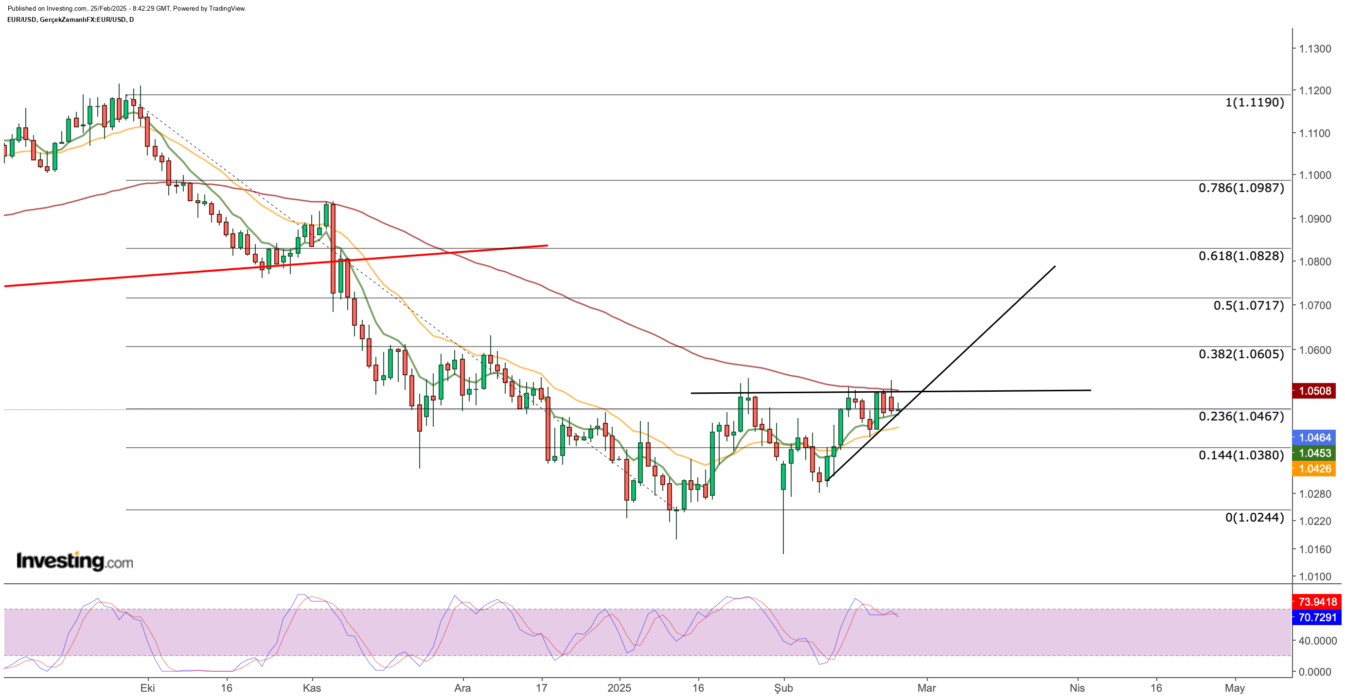 Descripción: EUR/USD