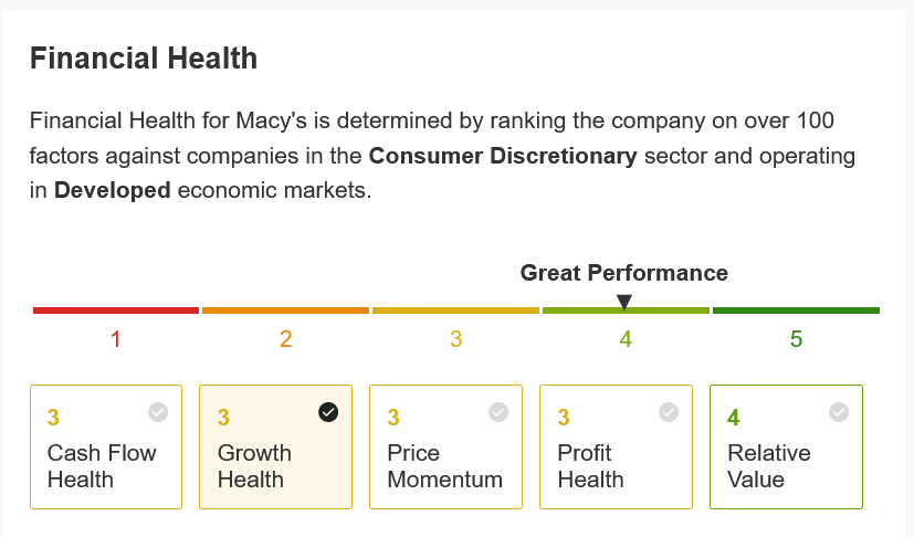 Descripción: M Health Score