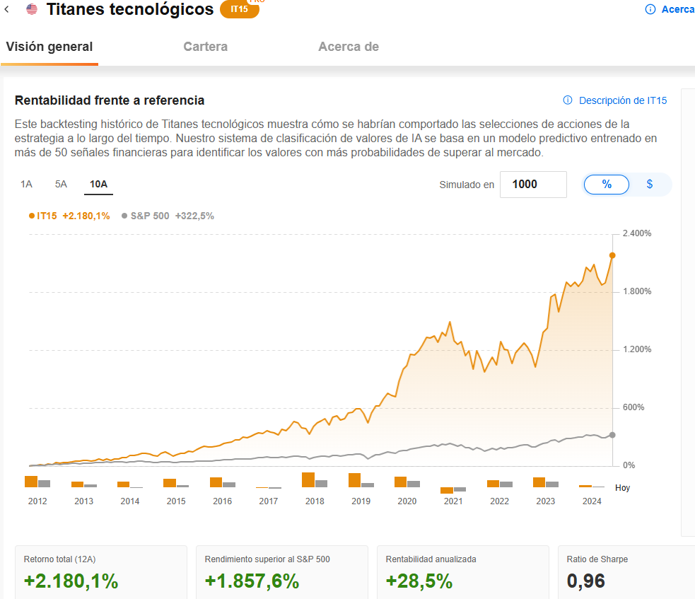 Titanes tecnológicos