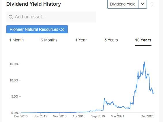 Pioneer Natural Resources Dividend History