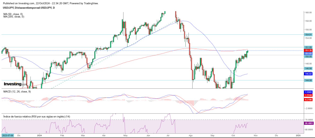 AT USD/JPY 23 10