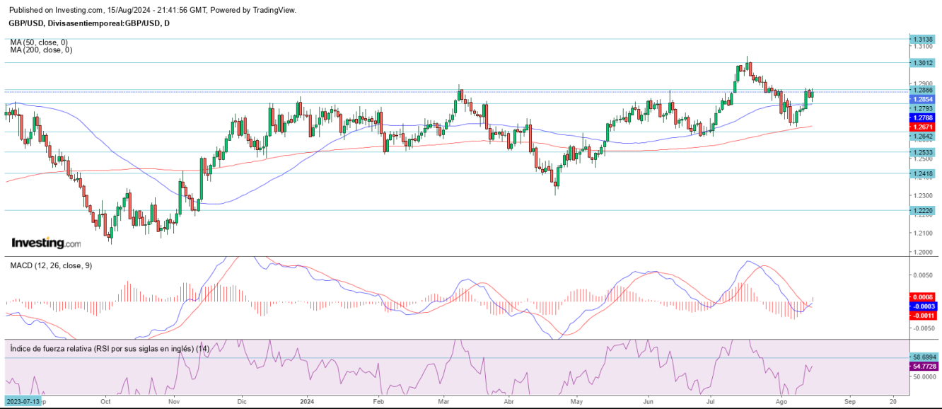 AT GBP/USD 16 08