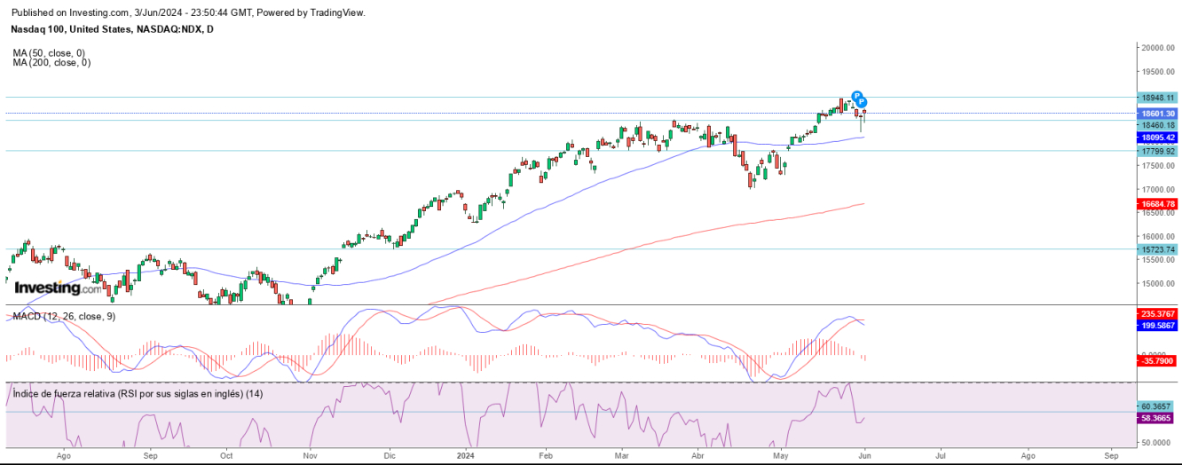 AT Nasdaq 04 06