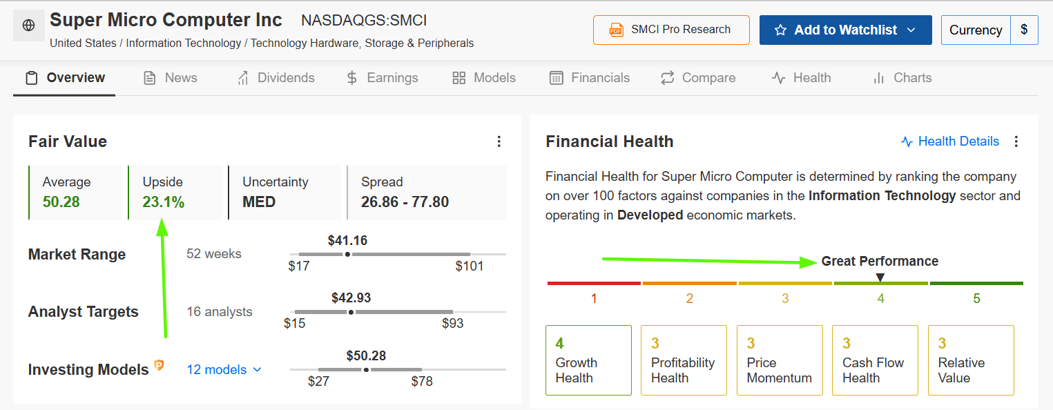 Descripción: SMCI Fair Value