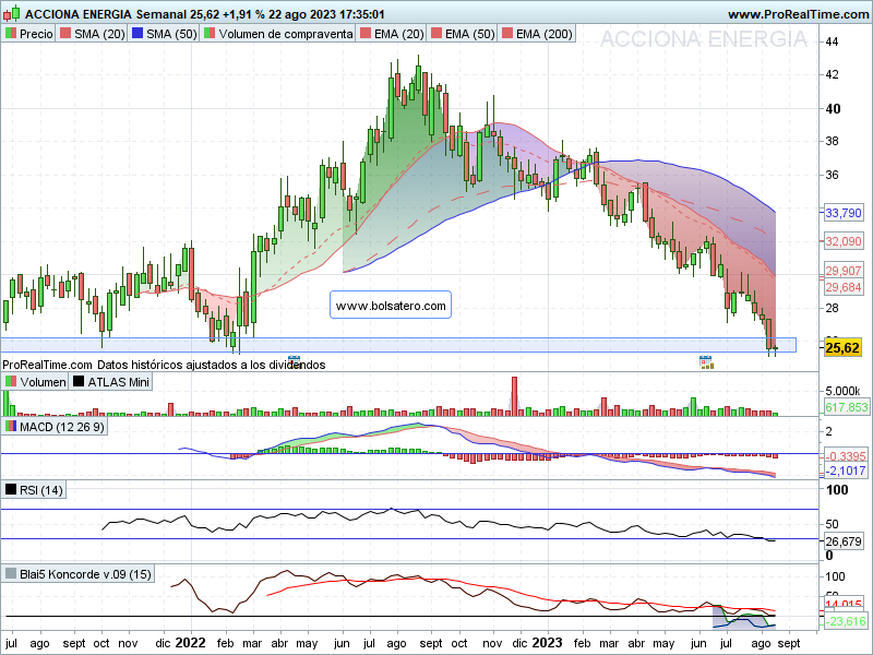 20230823 - ANE semanal