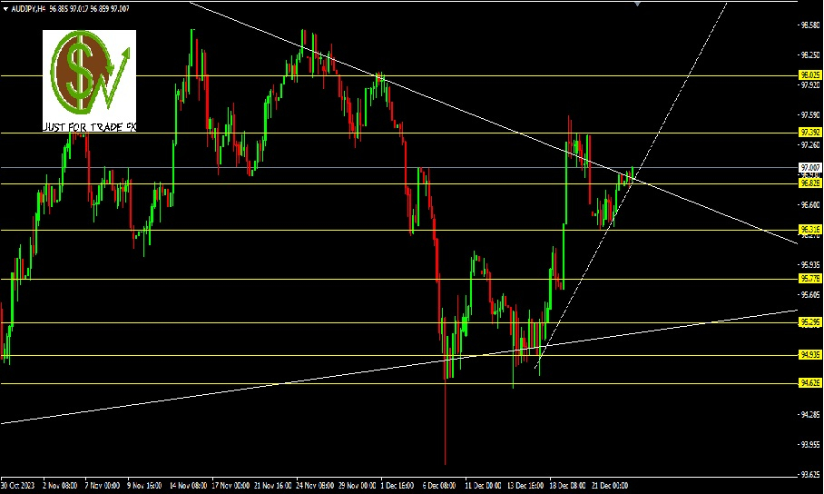 CADJPY, H4