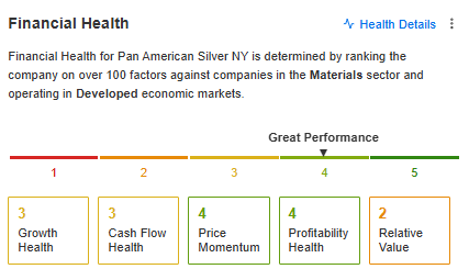 Descripción: Pan American Silver 