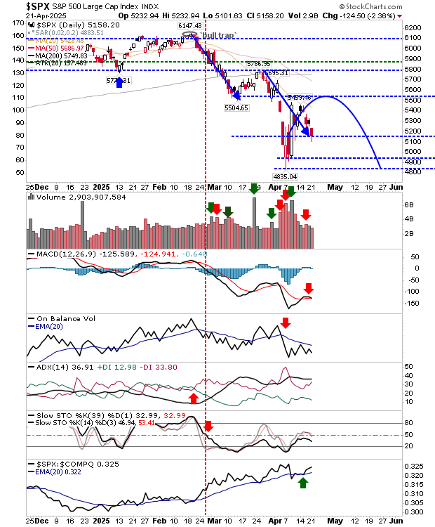 Descripción: SPX-Daily Chart