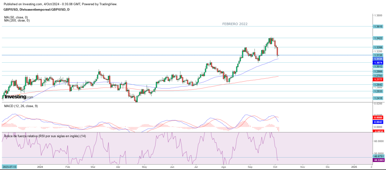 AT GBP/USD 04 10