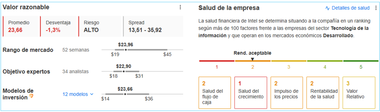 Fuente: InvestingPro