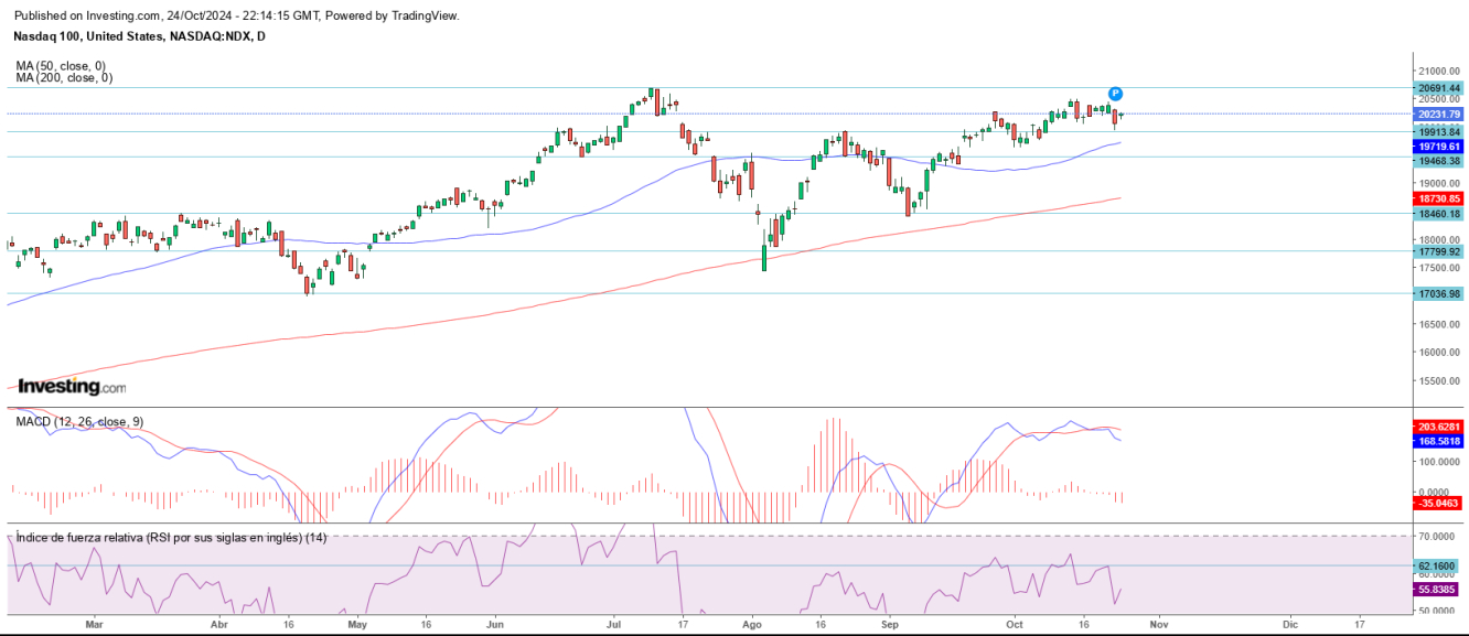 AT Nasdaq 25 10