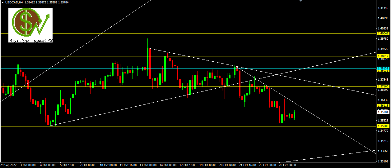 USDCAD, H4