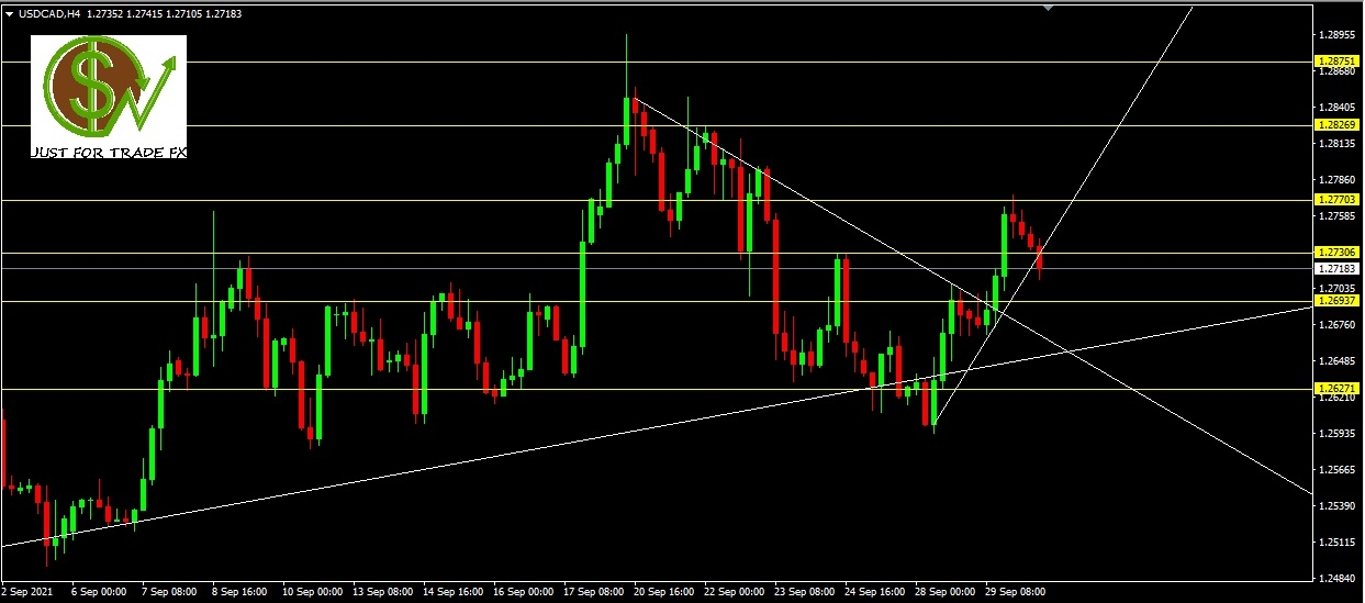 USDCAD, H4