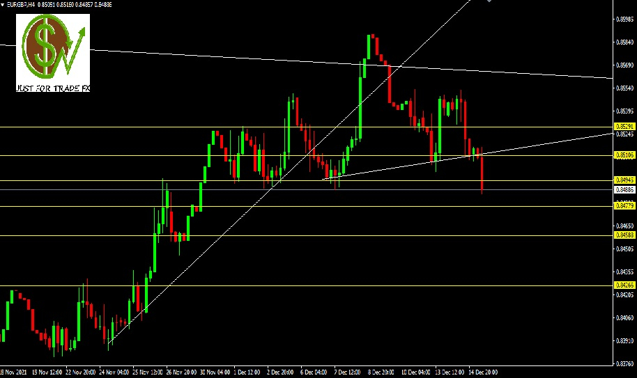 EURGBP, H4