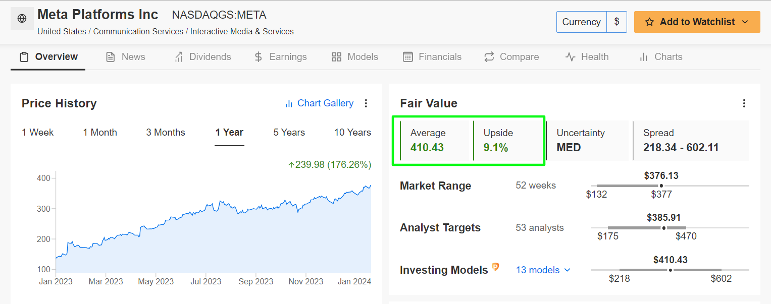 Descripción: Meta Stock Data