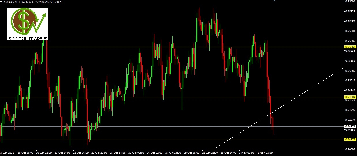 AUDUSD, H1