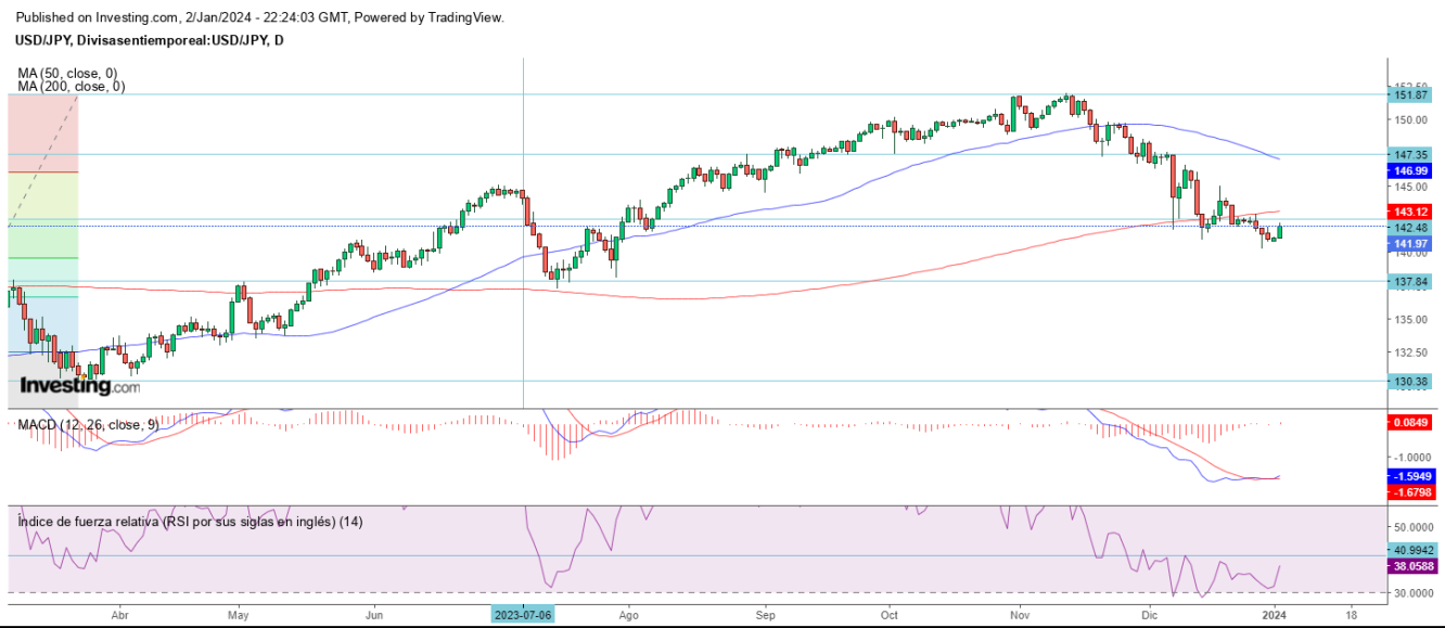 AT USD/JPY 03 01