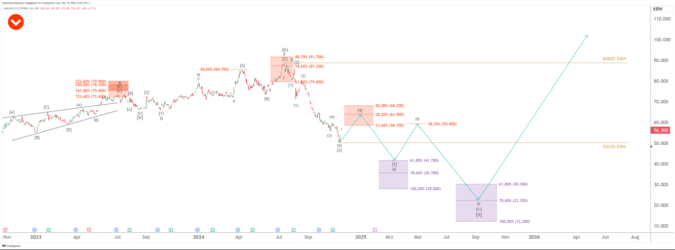 Gráfico de 8 horas de Samsung