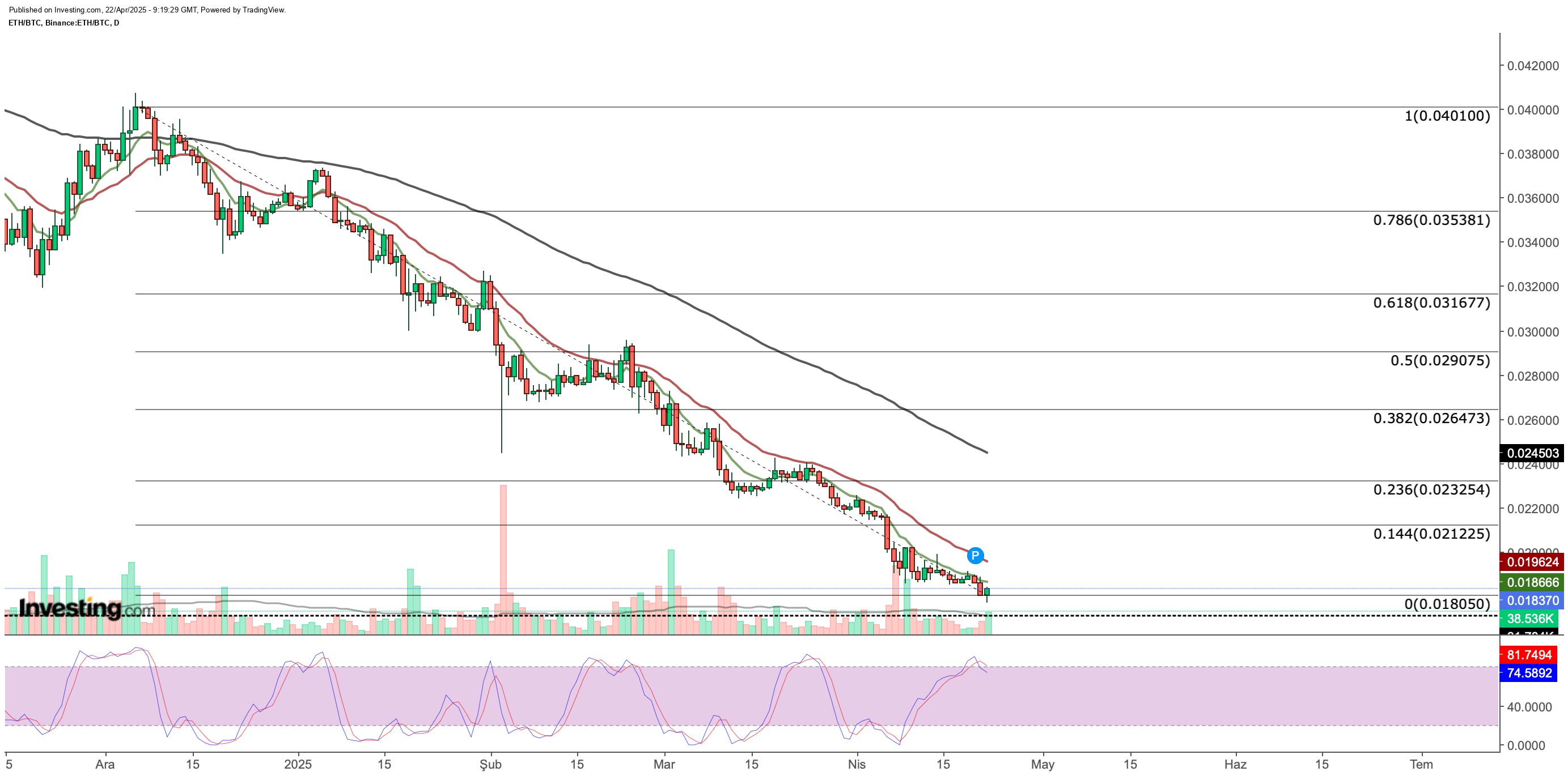 DescripciÃ³n: ETH/BTC
