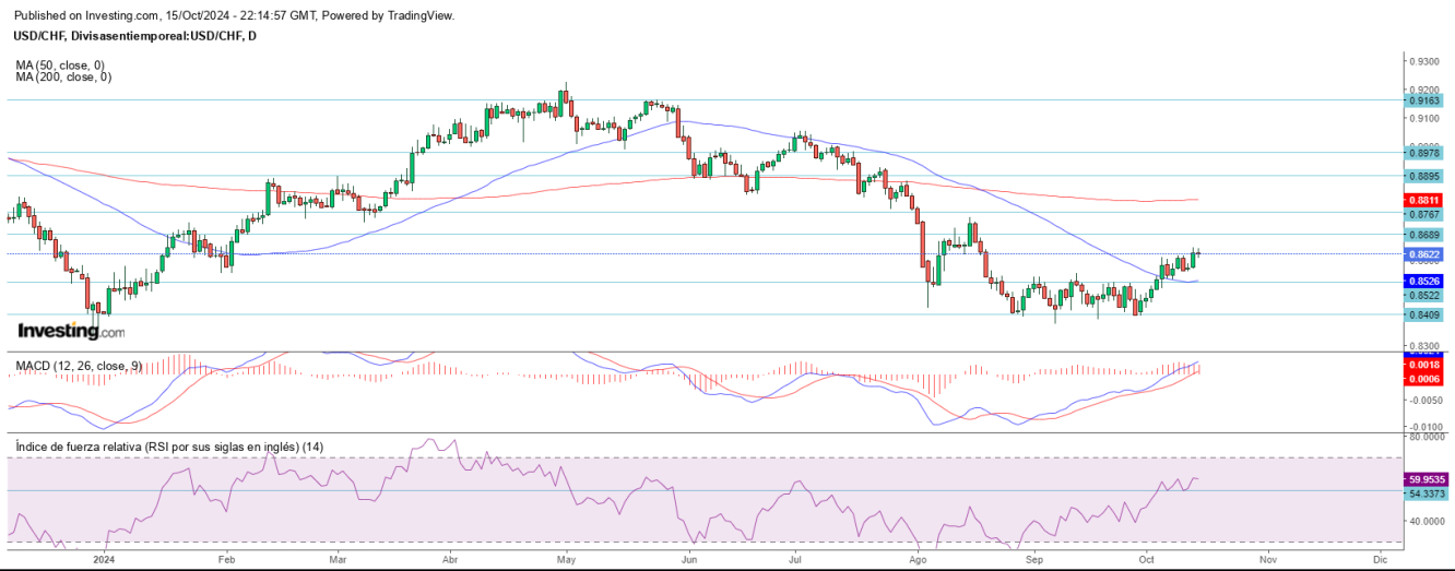 AT USD/CHF 16 10