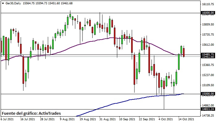 Dax - diario