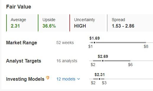 ChargePoint Holdings