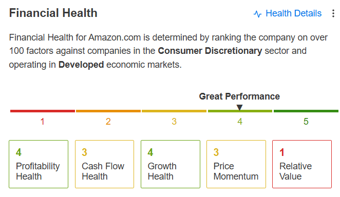 Amazon