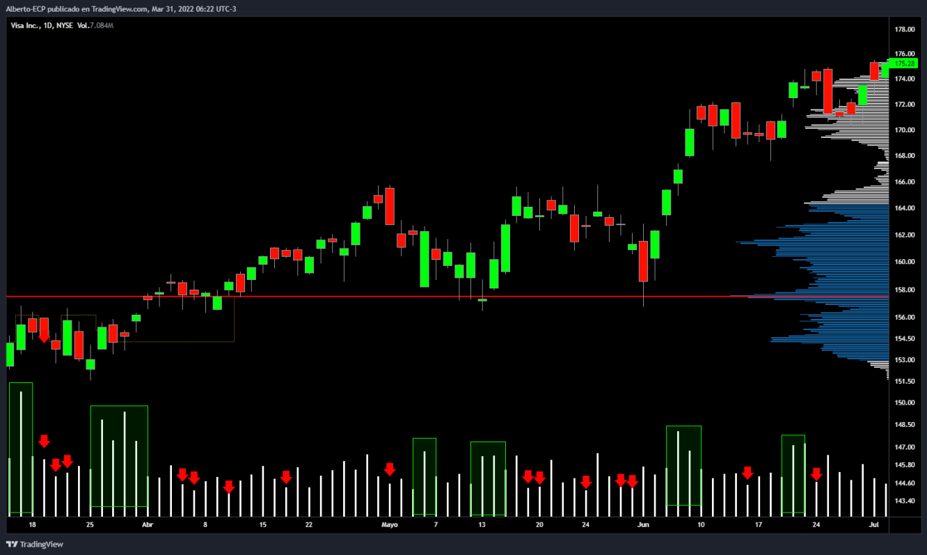 Volume-Spread-Analysis