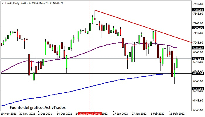 Cac 40 - diario