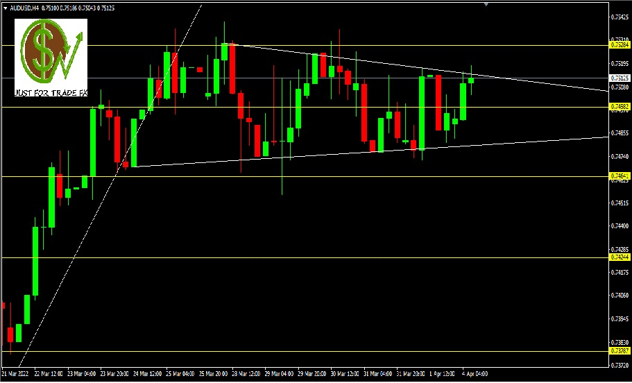 AUDUSD, H4