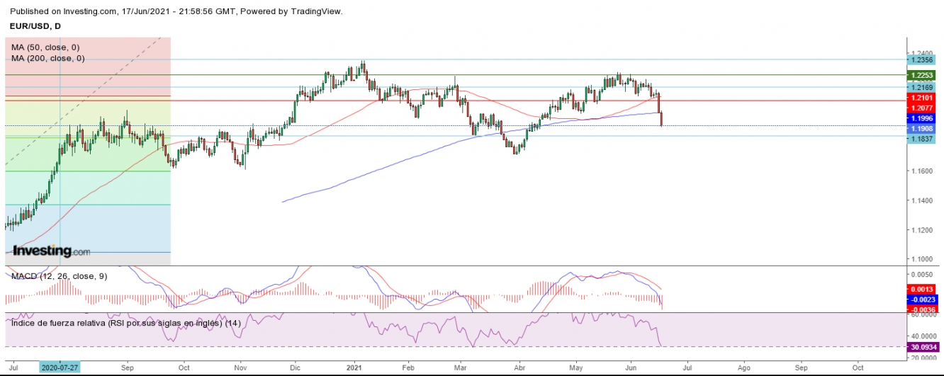 AT EURUSD 18 06 cs