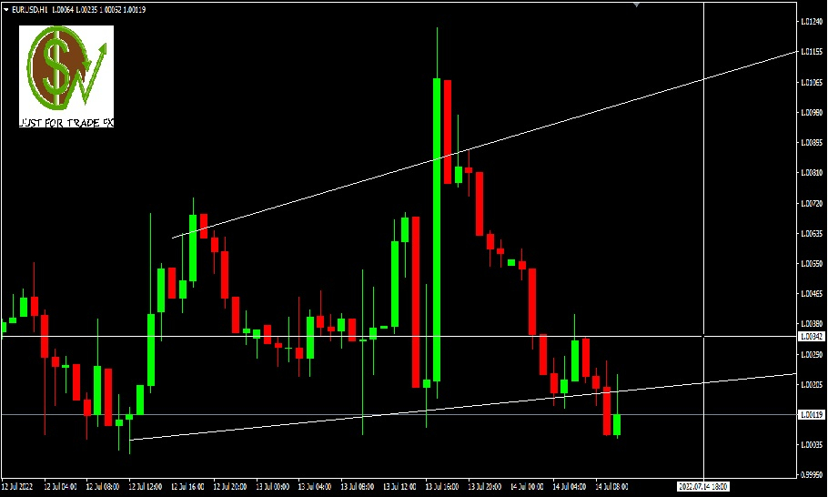 EURUSD, 30M