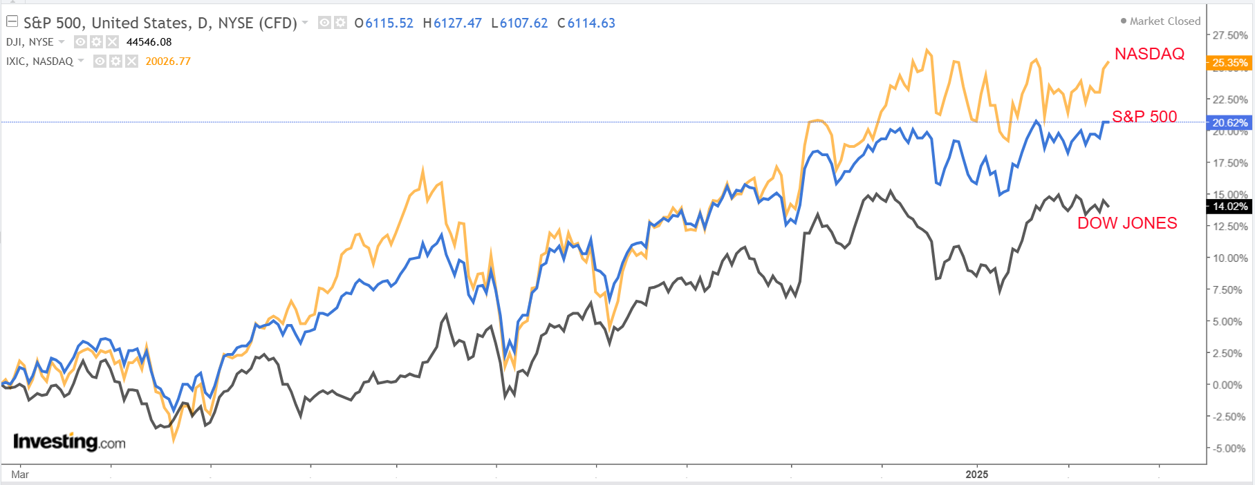 Descripción: https://d1-invdn-com.investing.com/content/2288b4e5b660e1ed0d06e938fa512086.png