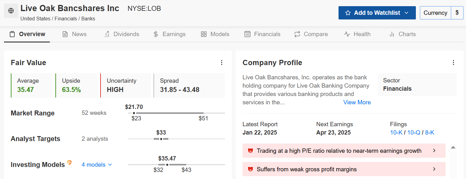 Descripción: Live Oak Bancshares Fair Value