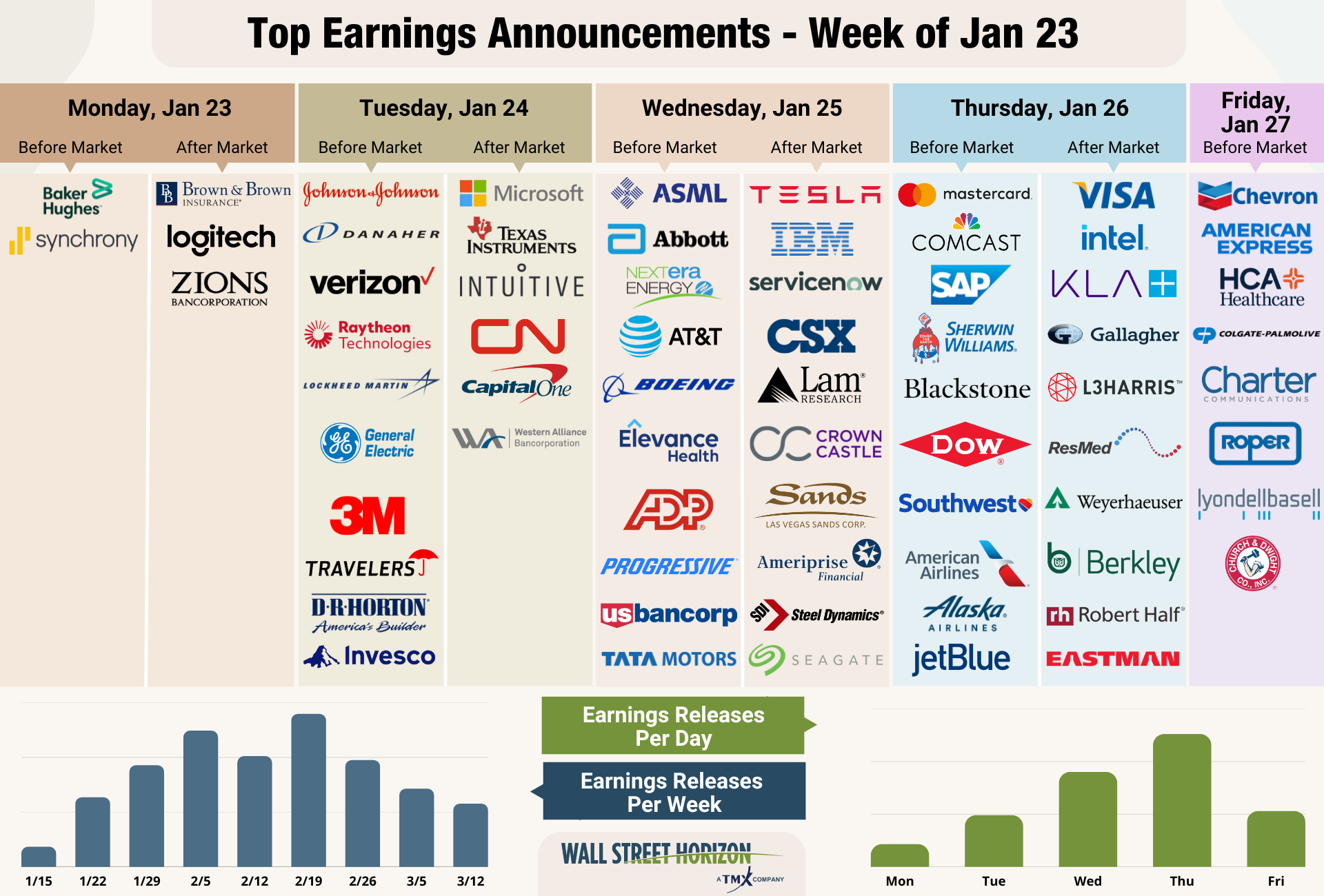Descripción: This Week's Top Earnings Announcements