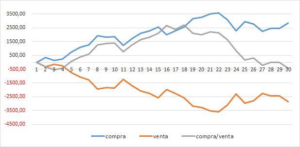 Gráfico