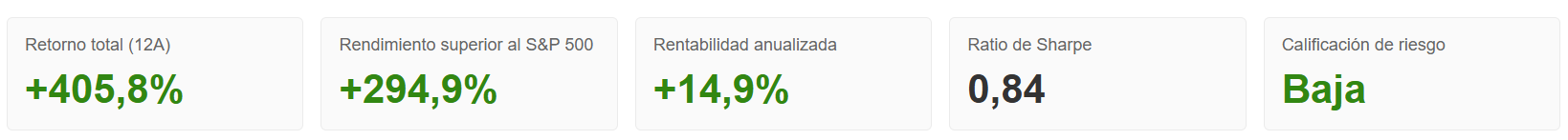 Lo mejor de Buffett