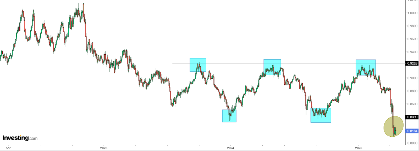 USD/CHF