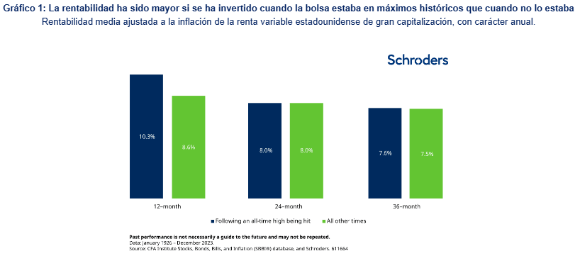 Gráfico