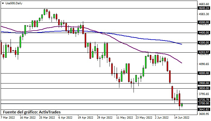 S&P 500 - diario