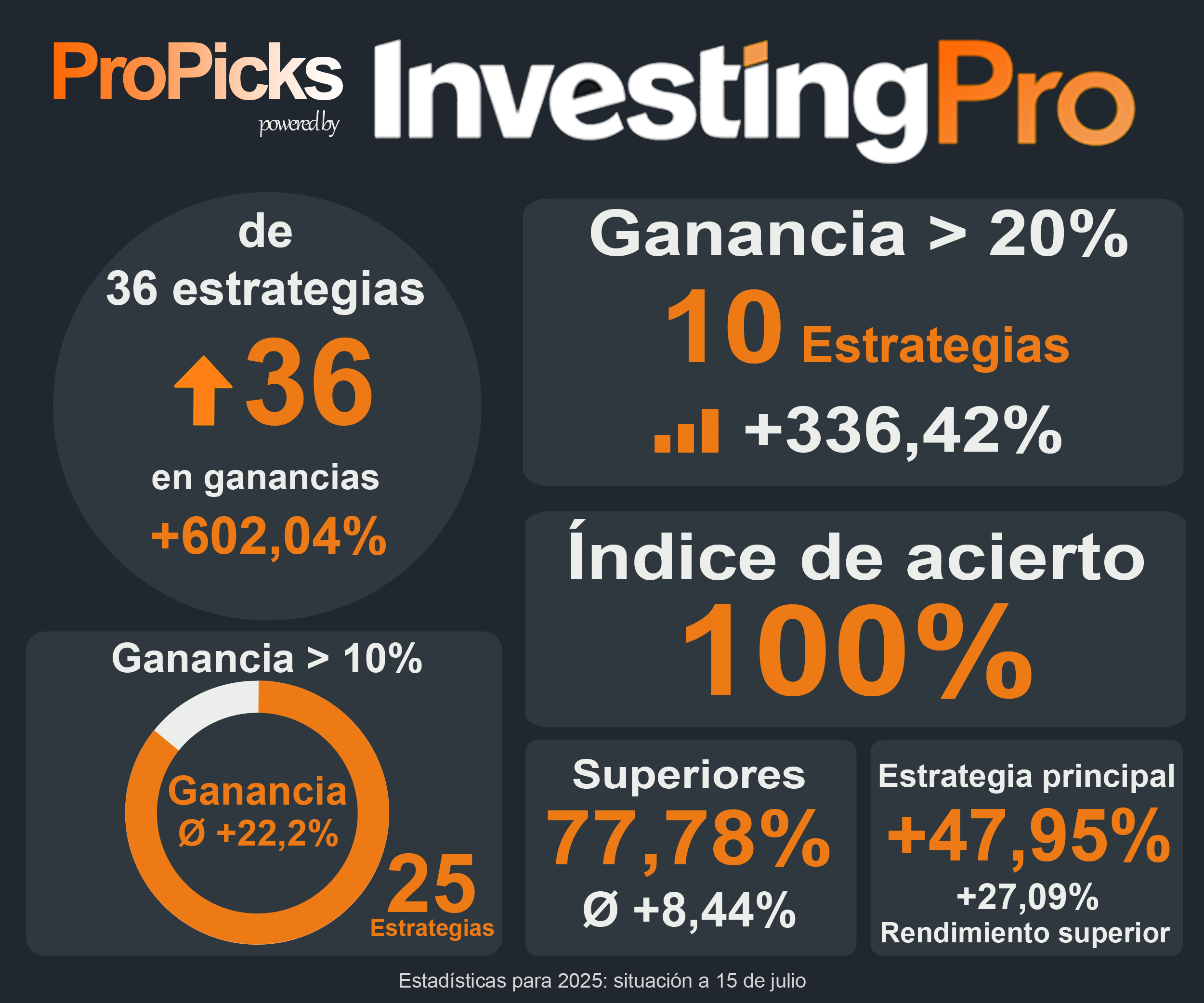 InvestingPro - ProPicks
