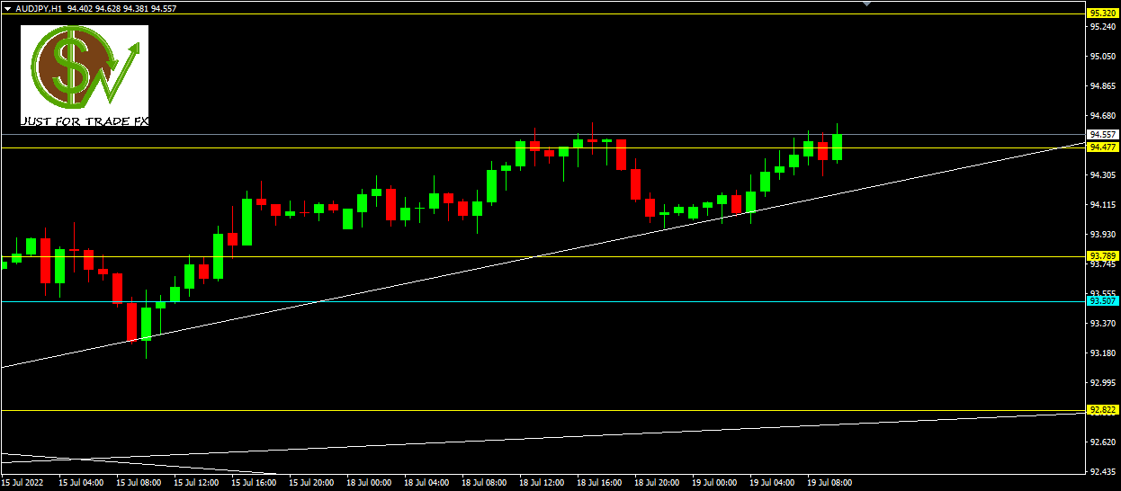 AUD/JPY